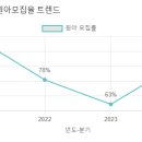홍하유치원 - 성남시 분당구 | 홍하유치원