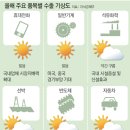 형제무역