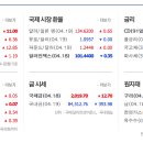 아이에스대성주 이미지