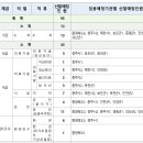 2024년 충북 지방공무원 공고(시험 6.22) 이미지