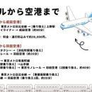 인천공항 64km vs 나리타공항 69.8km 택시요금 이미지