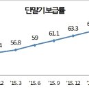 에스디서비스㈜ 이미지