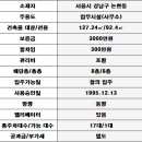 비앤에스공인중개사사무소 이미지
