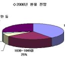 엘지칼텍스정유(주) 이미지