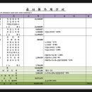 이윤헤어샵