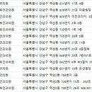 최상산부인과의원 이미지