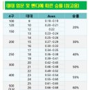 버호벤 3쿠션 당구장 이미지