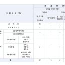 대신대학교 실용음악과 이미지