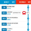 장항농협주유소 이미지