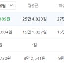 래미안트리베라1차 티스토리