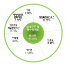제강에프에스 네이버블로그