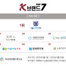 노블리안치과의원 이미지
