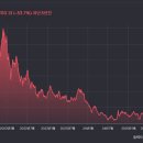 주식회사 모건 | 중국 CDMO 동향