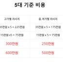 가성비프리미엄 &#39;작당&#39;의 새로운 도전! 당구라사지의 새로운 혁신 &#39;오직&#39;