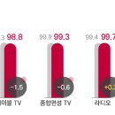 코바코 노컷뉴스
