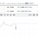 만덕 글로벌