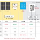 태양광발전 시스템에서 인버터의 이해와 수리 및 A/S, 유지관리 포인트 이미지