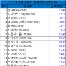 엘앤케이그룹 이미지