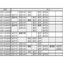 옥바우식당