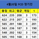 4월20일 FCD 정기전 이미지