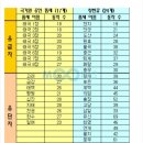 공감어울림 태권도 이미지