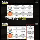 JYP에 이어서 YG 구내식당 체험하는 놀면뭐하니 멤버들.jpg 이미지