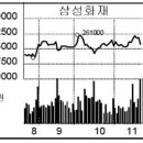 정길원 이미지