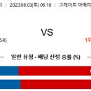 6월3일 미국야구 자료정보 이미지