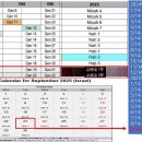 AD 32년 4월 14일 유대력 유월절 예수님 죽으심 - 2025~32년 유대력 유월절 타임라인 이미지