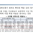 태일기초 이미지