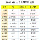 잊혀져간 비운의 유망주들 - ② 정훈 이미지