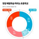 한국교원단체총연합회사무국노동조합 | [중앙일보] 봄소풍·수학여행 사라진다…교사 ‘감방 리스크’ 때문에