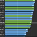 ASUS FA506 시리즈 4800H RTX2060 탑재 게이밍 노트북 사용 후기