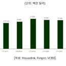 2023 베트남 건설시장 트렌드 이미지