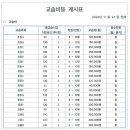 미아수학의힘학원