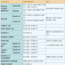 쌍용 자동차 영광 서비스 프라자 이미지