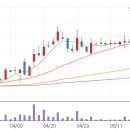 내일(2021년 6월 7일)의 특징주 이미지