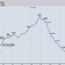 자동강우량계 이미지