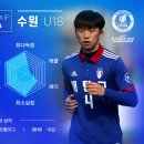 2017 K리그 U18 챔피언십 A조 분석 – 자존심을 건 라이벌 팀 간의 맞대결 이미지