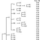 후룬베이얼/후룬부이르 다우르족 mtDNA 자료 이미지