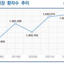 늘푸른임안과의원 이미지