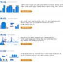 우미린 센트럴파크 이미지