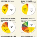 건설기획 이미지