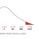 에이렌탈앤서비스 이미지