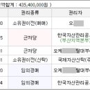디비손해보험 주식회사 이미지