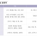댕스데이 네이버블로그