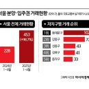 휘경64 이미지