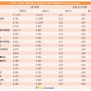 아스널, 영국에서 축구보기 가장 비싼 팀 등극 이미지