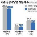 플랫폼 중립성이란? 알고리즘 조작이란 무엇인가?