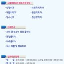 노블정형외과의원 네이버블로그